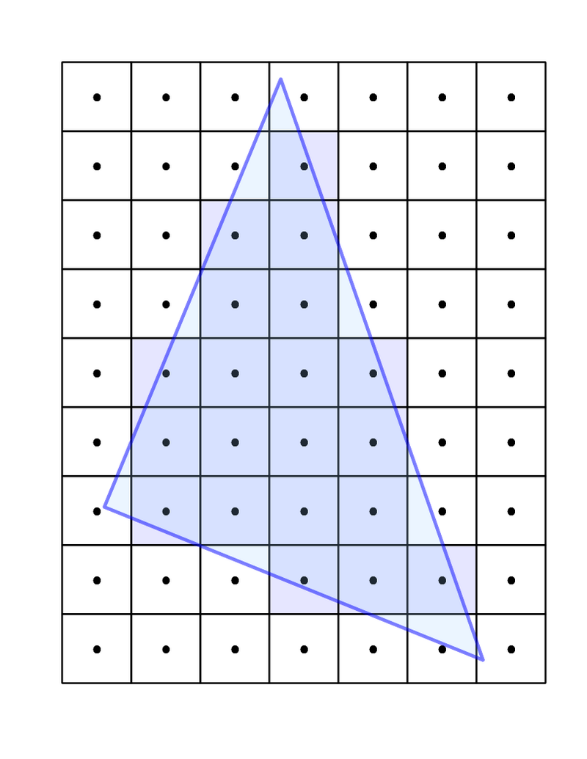 Triangle Traversal (credit to: http://www.fragmentstorm.com/overview-of-the-graphics-pipeline)